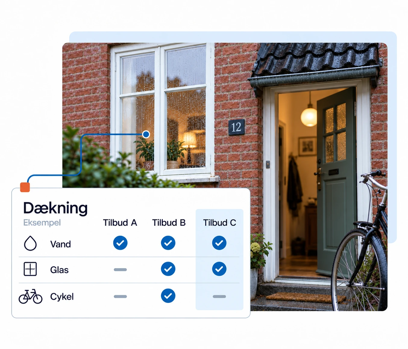 Tre eksempeltilbud sammenlignes på dækning for vand, glas og cykel.